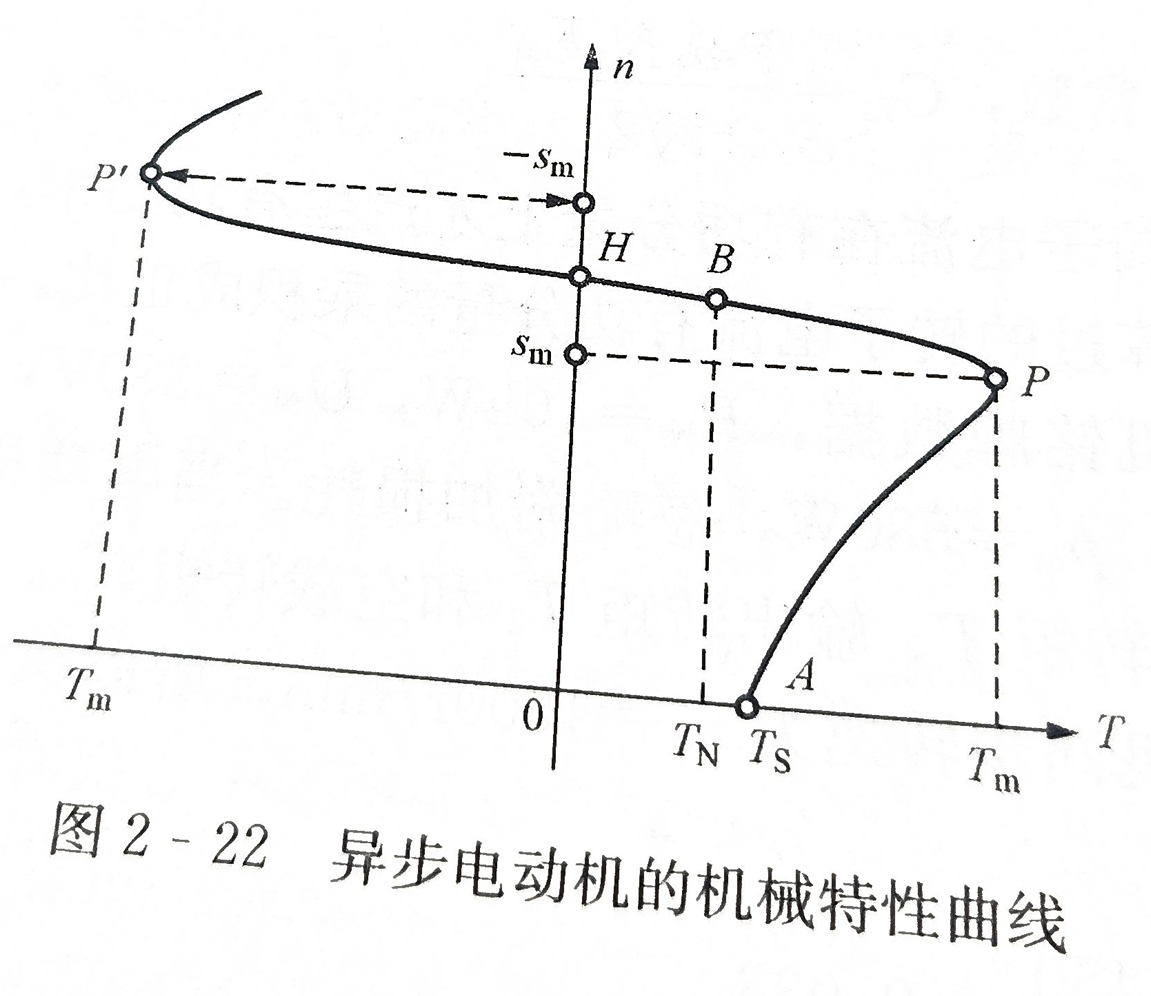 异步电动机机械特性曲线